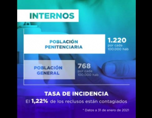 Incidencia Covid19 en los centros penitenciarios