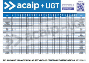 Relaci&oacute;n de vacantes por Centros penitenciarios a fecha 16 diciembre 2021