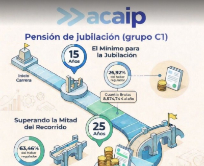 PENSI&Oacute;N DE JUBILACI&Oacute;N GRUPO C1 2026