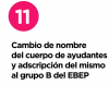 12 razones y medidas -11. Cambio de nombre y adscripci&oacute;n grupo B