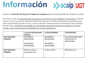 Reuni&oacute;n del Reuni&oacute;n del Grupo de Trabajo de Traslados del personal laboral