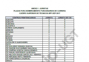 Plazas ofertadas para nombramiento funcionarios de carrera Juristas OEP 2017
